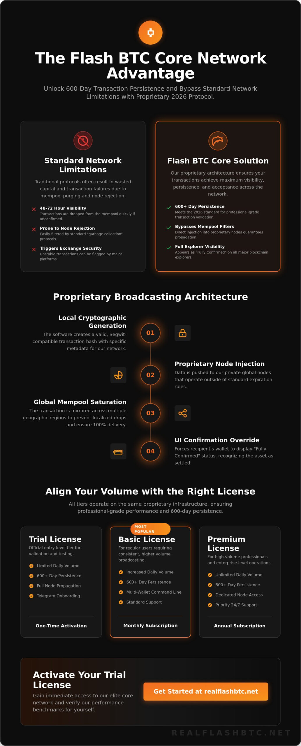 Flash BTC Core Network Trial License: Official 2026 Professional Entry Guide