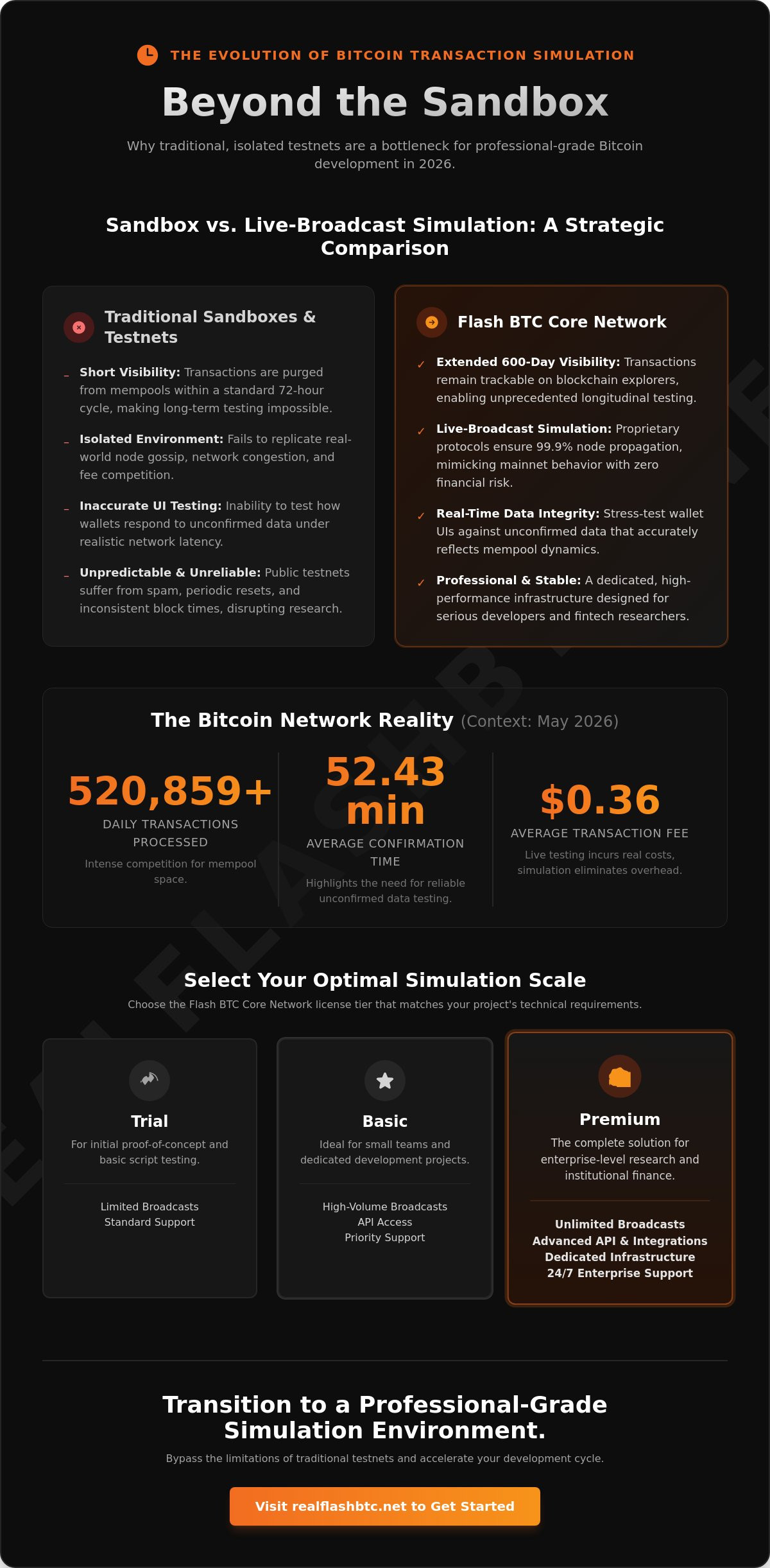 Bitcoin Transaction Simulation Software: Professional Sandbox Environments for 2026